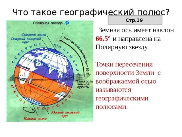 Где находится географические полюса земли. Географический полюс. Полюс это в географии. Полюса земли. Северный и Южный географические полюса.