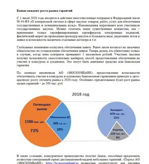 Гарантированный рынок