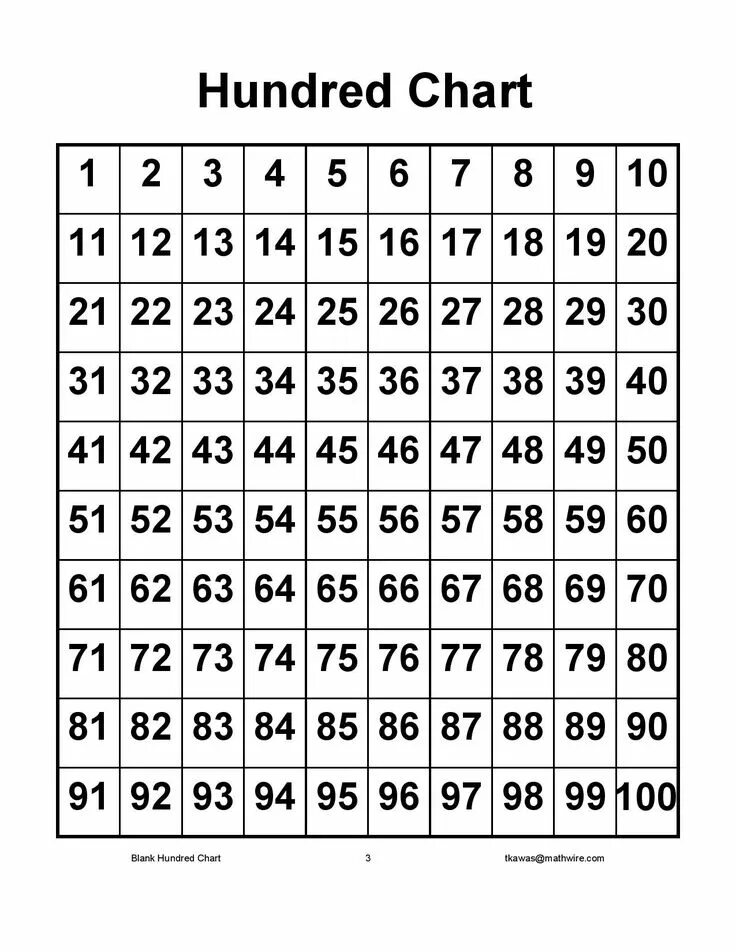 Номерки от 1 до 100. Таблица от 1 до 100. цифры от 1 до 100. 1 100 number chart. цифры от 10 до 100.