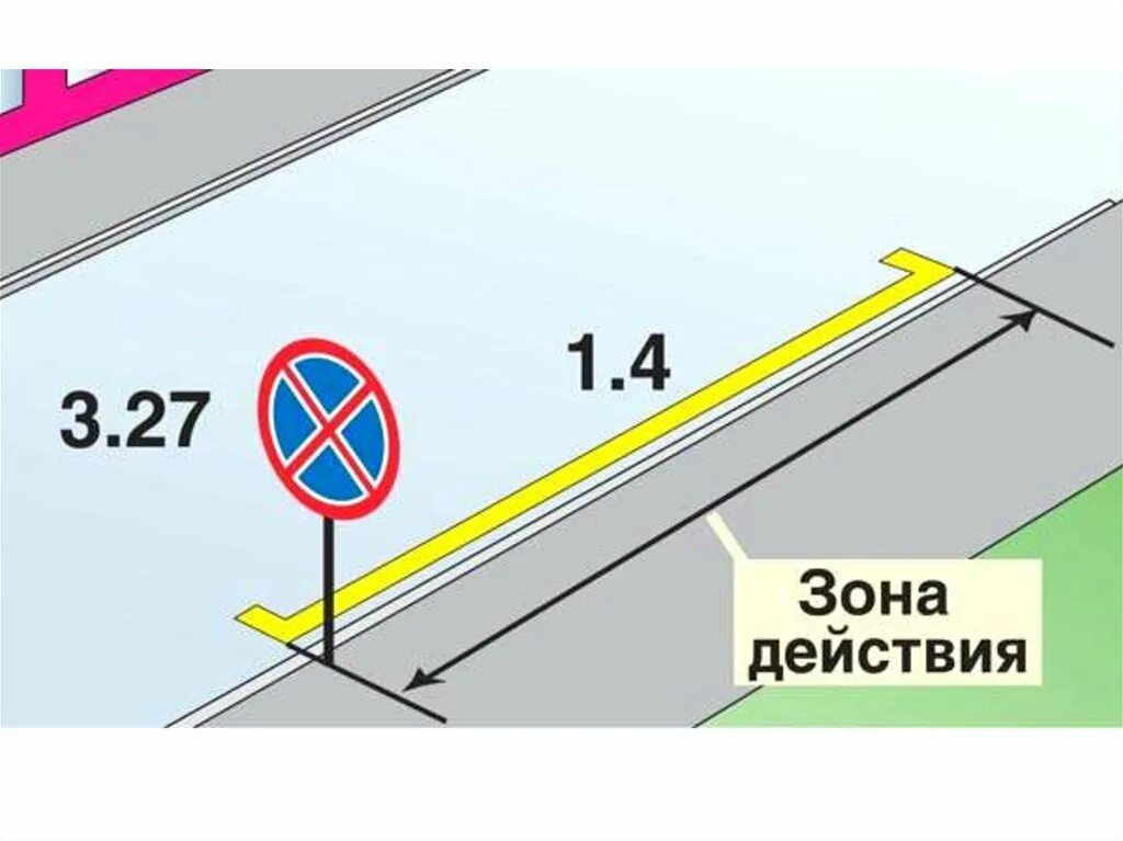 3.3 27. Знак 3.27 остановка запрещена Молодогвардейская. Зона действия знака 3.27. 3.27 Остановка запрещена разметка. Разметка 1.4 остановка запрещена.