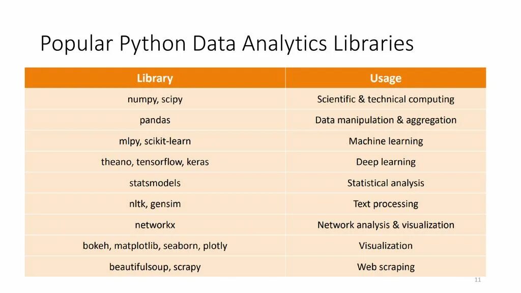 Python аналитика. Python data analysis. python for data analysis. data analytics python. python data analysis library.