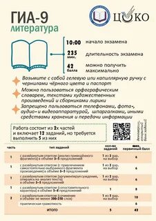 Сведения о гиа