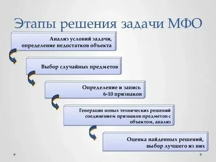 Финансы организаций задания