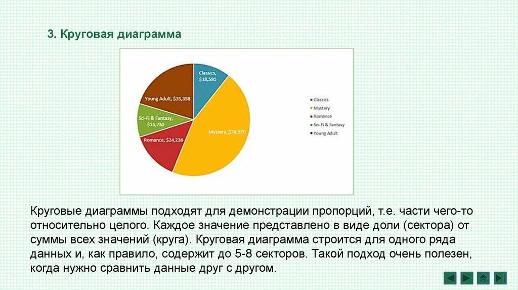 Кольцевая текст. Круговая диаграмма с легендой. Доли секторов в круговой диаграмме. Легенда диаграммы. Excel 2013 презентация.