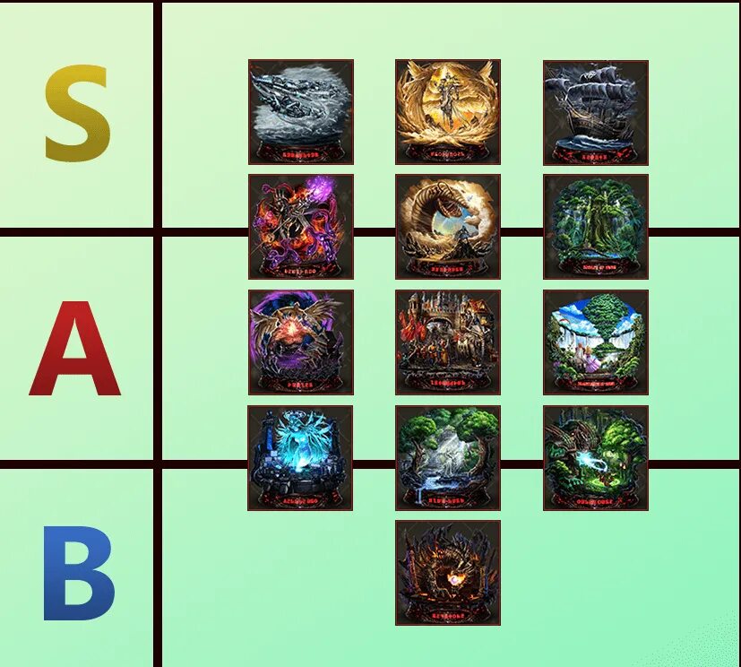 Class tier list. Лост арк тир лист. lost ark pvp tier list. тир лист классов lost ark. lost ark tier list 2025.
