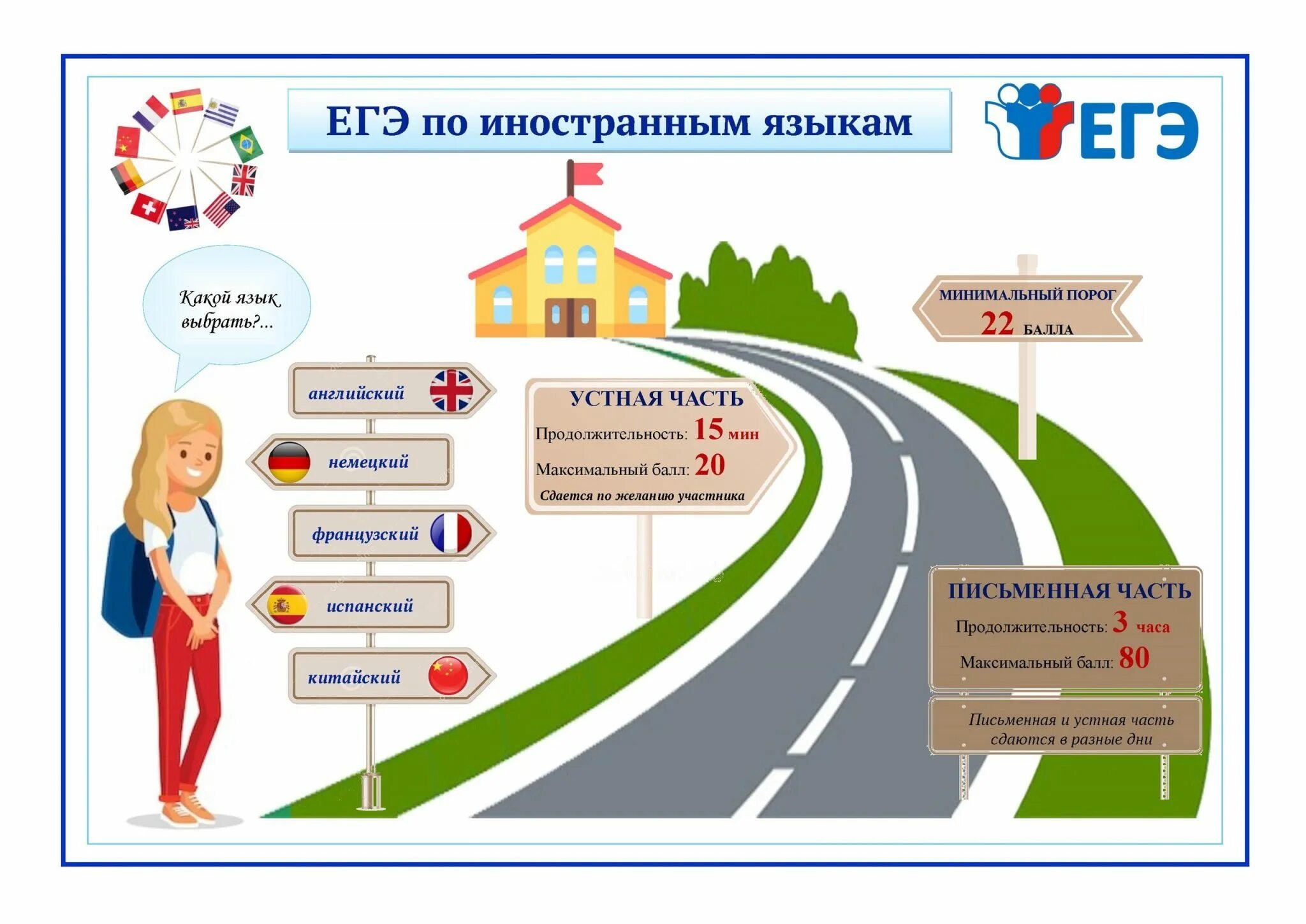 Дорожная карта огэ 2023