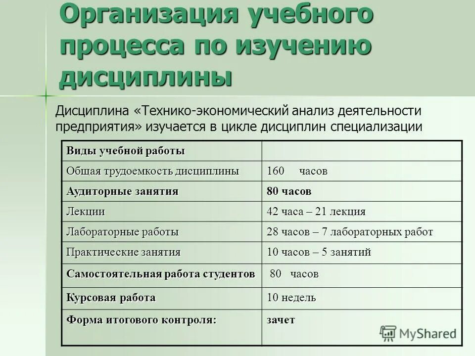 Технико экономический анализа предприятия