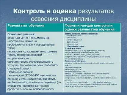 Контроль и оценка результатов процесса обучения
