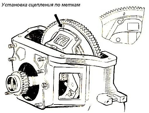 Набивка сальниковая 402 двигатель. ЗМЗ 402 набивка коленвала. Схема сборки двигателя ЗМЗ 402. Схема 402 двигателя набивка. Сборка двигателя 402