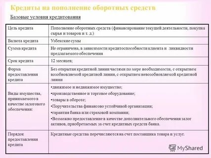 Проекта кредиты всем
