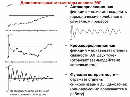 Методы анализа сигнала