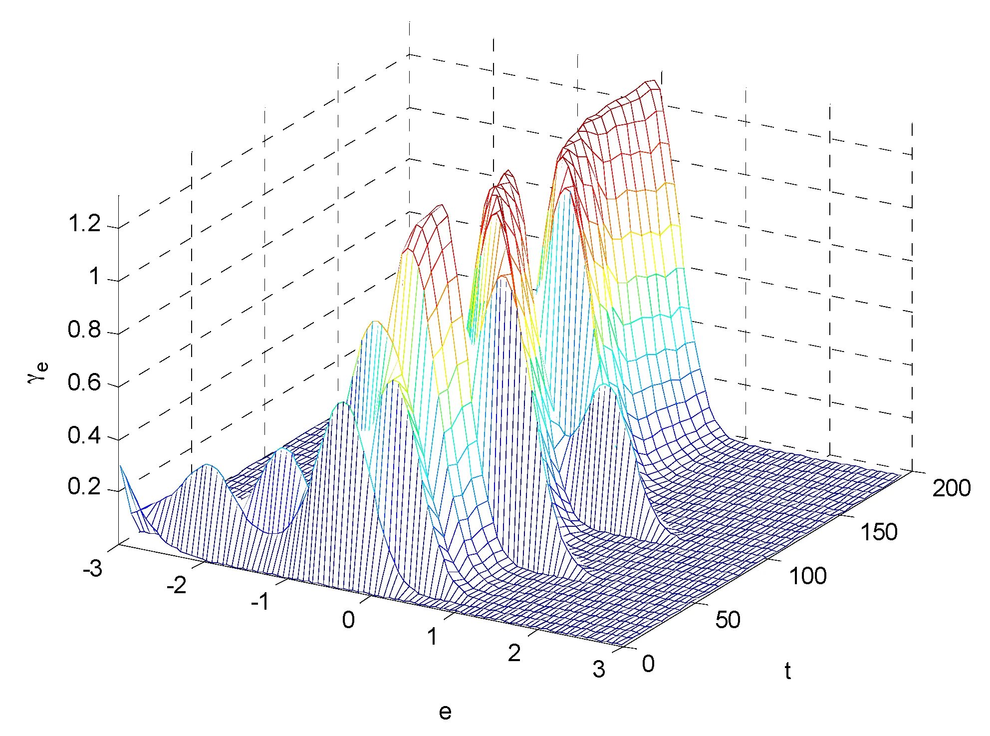 Temperature graph. Бикубический даунсамплинг. функция entropy в мониторе в155. categorical cross entropy loss graph. flowing entropy spectre.