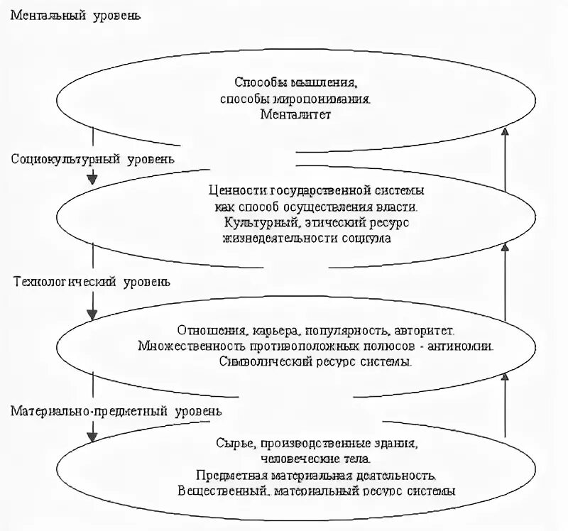 Курсовые государственного служащего. Курсовые государственного служащего