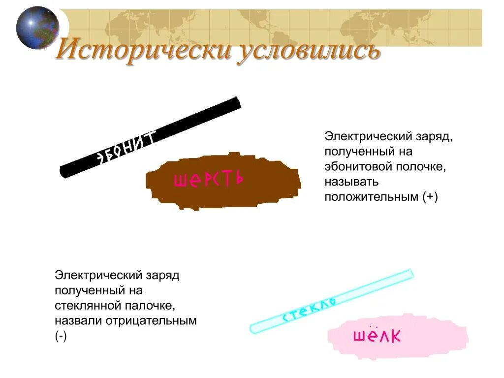 Какой заряд получает мех которым натирают эбонитовую. Какой заряд получает мех которым натирают эбонитовую