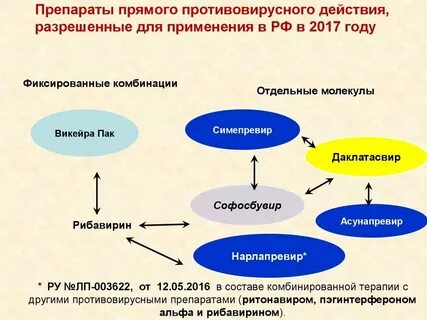 Противовирусные препараты примеры