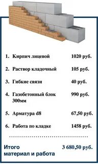 Сколько стоят стены из газобетона