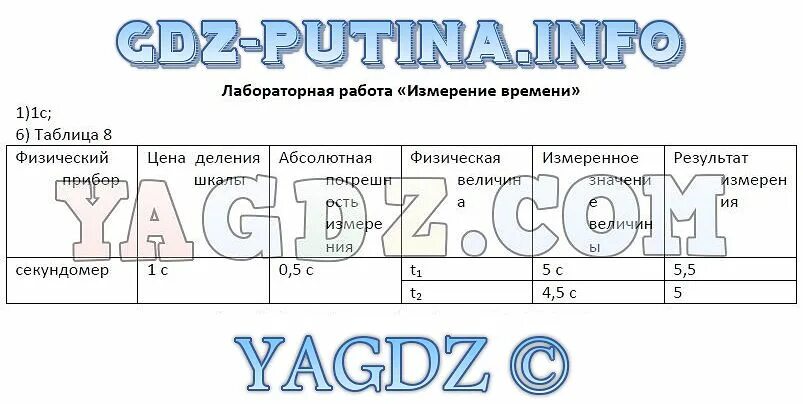 Таблица результатов 7 класс лабораторная Задание 20 . ГДЗ по физике 7 класс рабочая тетрадь Пурышева Важеевская