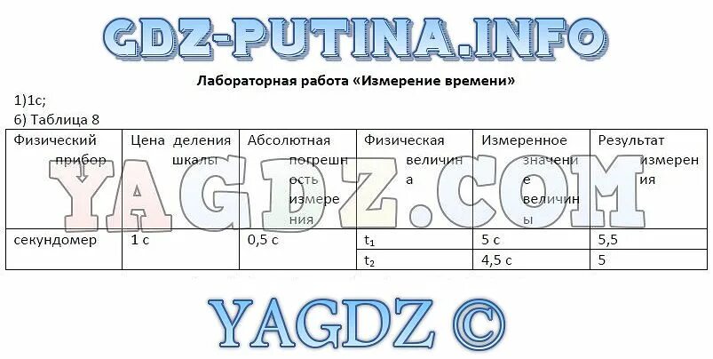 Физика 7 класс Пурышева лабораторная работа 7. Лабораторная работа по физике 7 Пурышева Важеевская. Лабораторная работа %7 таблица. Лабораторные работы контрольные задания по физике 7 класс. Физика 7 класс лабораторная работа номер 12