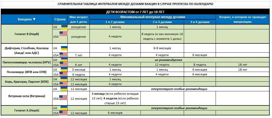 Прививки детям таблица. Названия вакцин детских прививок. Календарь прививок с названиями вакцин. Таблица прививок для взрослых.