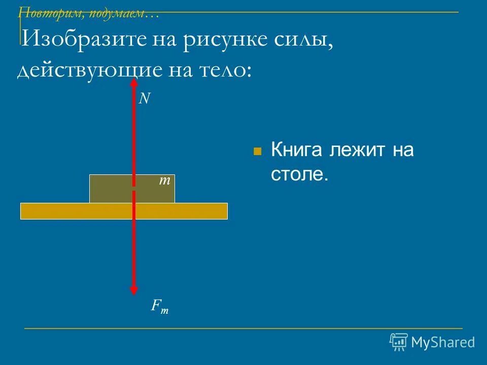 Нарисуйте силы действующие на тела