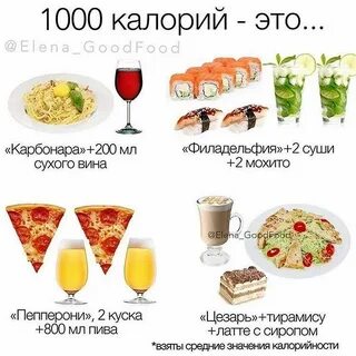 Сколько калорий на 50 кг веса