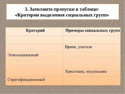Многообразие критериев выделения социальных групп