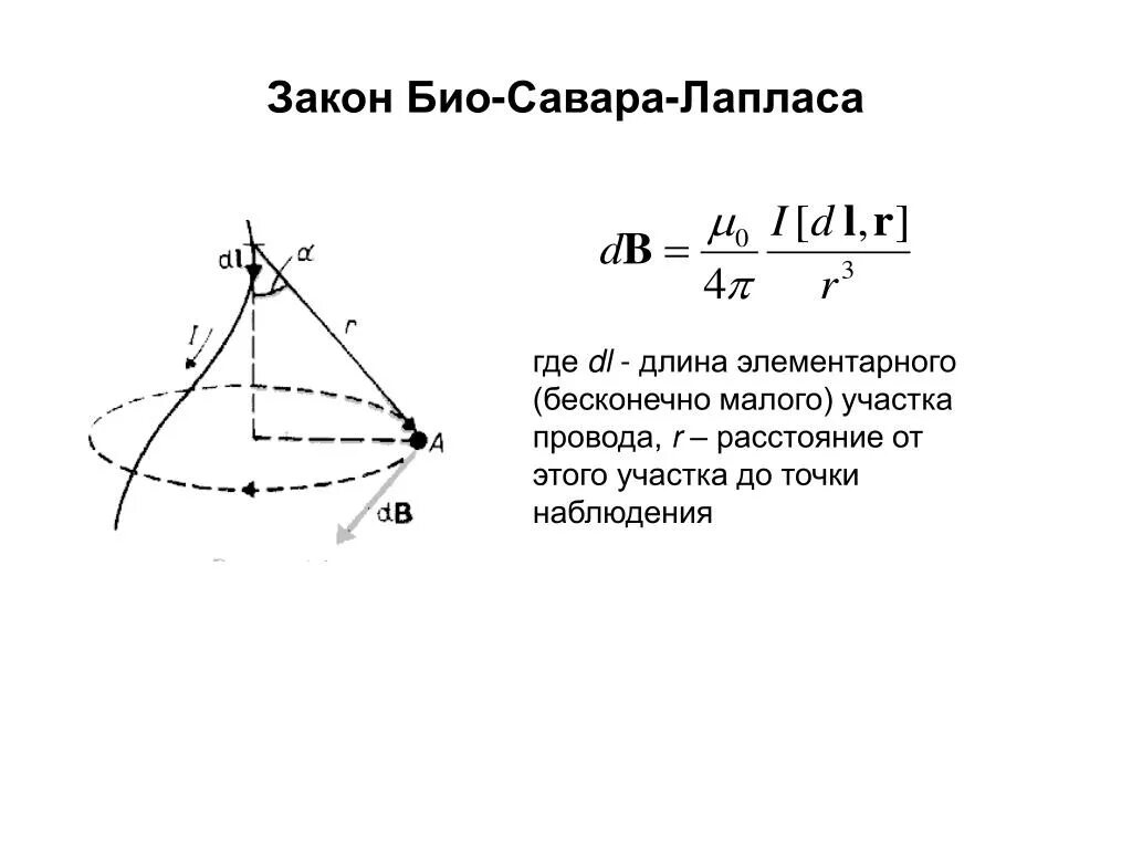 Закон био савара лапласа напряженность магнитного поля. Закон био савара лапласа напряженность магнитного поля