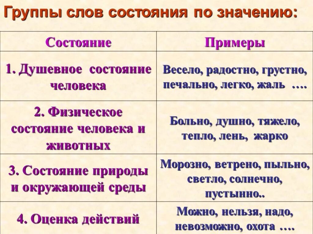 Разряды по значению слов категории состояния. Категория состояния в русском языке примеры. Слава категории состояния. Сова категории состяния.