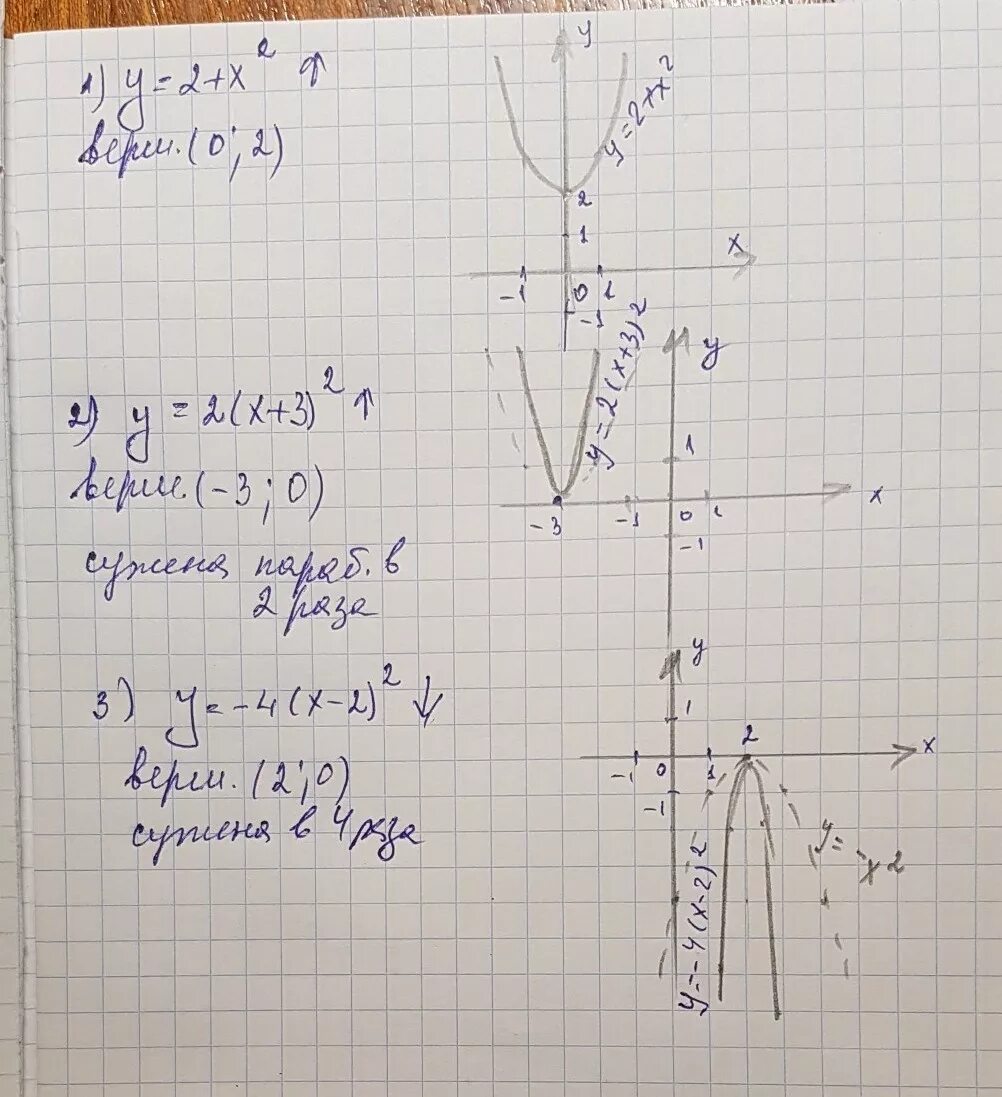 Картинки ПОСТРОЙТЕ ГРАФИК ФУНКЦИИ МОДУЛЬ X 3