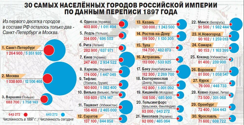Крупнейшие города империи с населением. Крупнейшие города российской империи (1897 год). крупнейшие города российской империи. население городов российской империи. самые большие города российской империи.