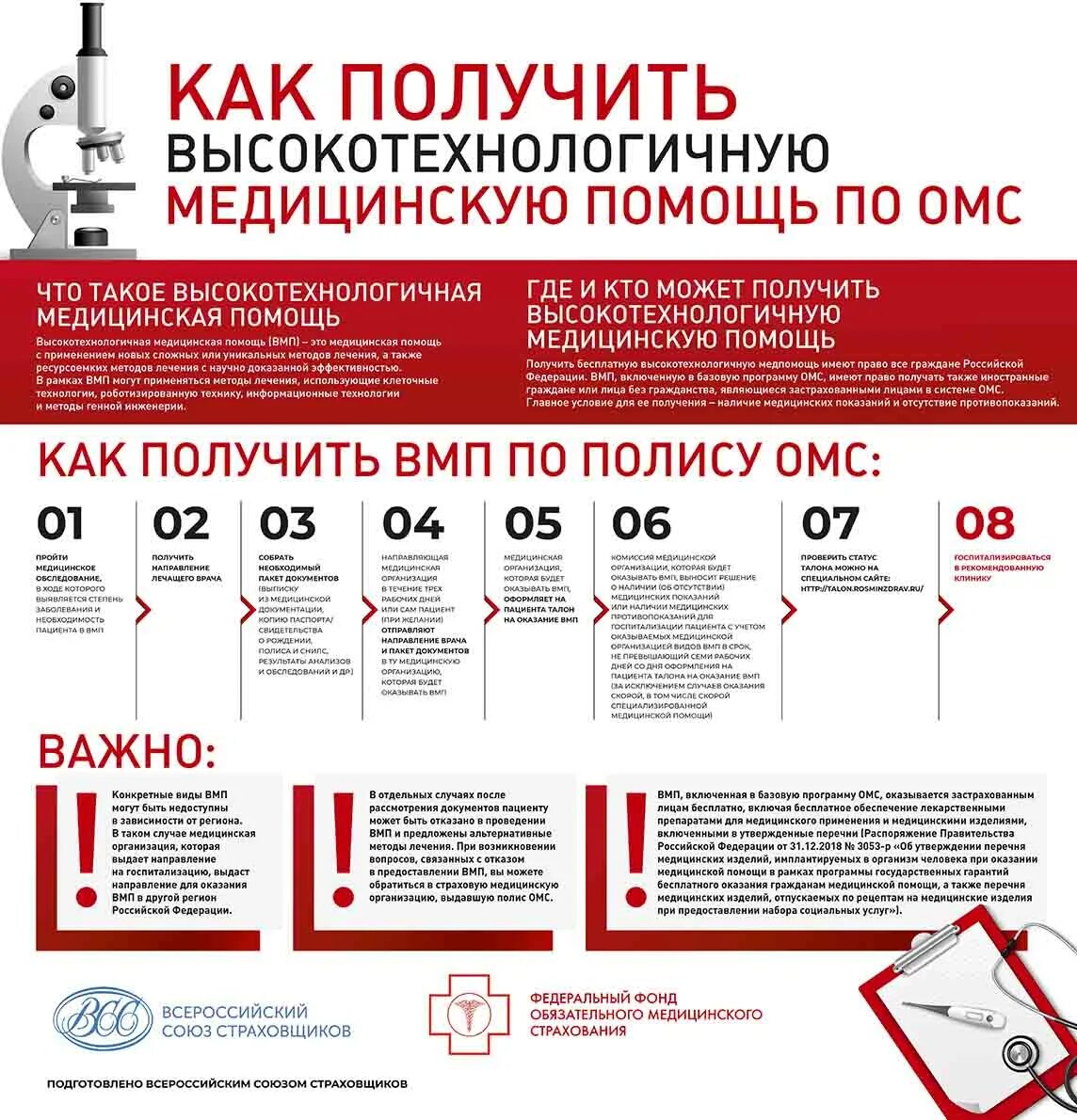 Отследить квоту на операцию. ВМП ОМС. ВМП включенная в базовую программу ОМС. Высокотехнологичная медицинская помощь. Квота ВМП.