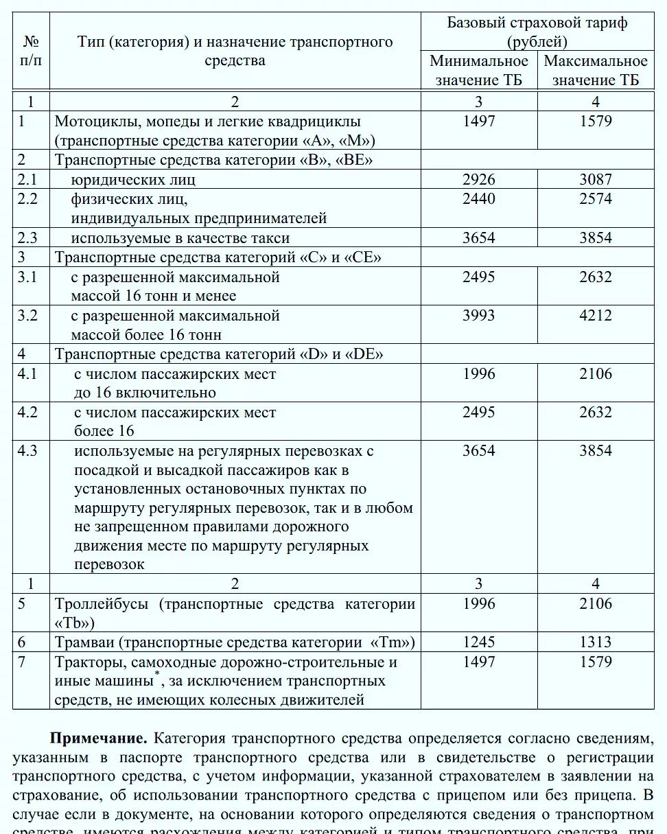 Размер обязательного страхового тарифа