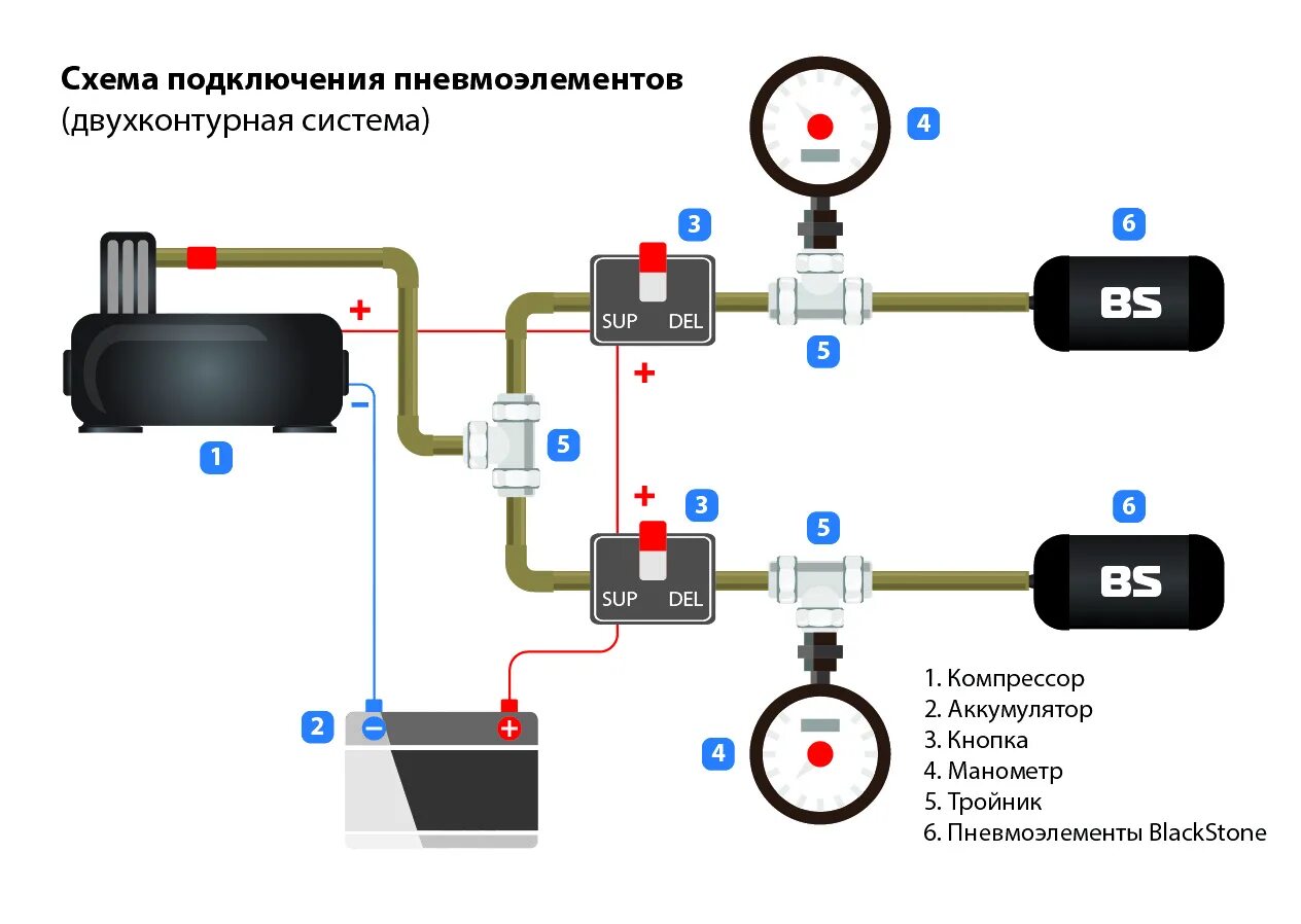 Подключение пневмо. Схема подключения пневмоподвески 1 контур. Схема подключения система управления пневмоподвеской 2 контура. Схема подключения пневмо 2 контура. Система управления пневмоподвеской 4 контура.