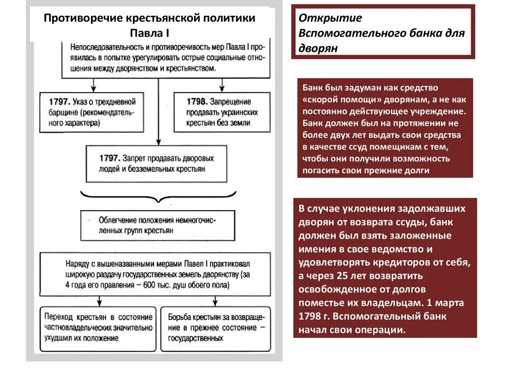 Россия при павле i 8 класс конспект