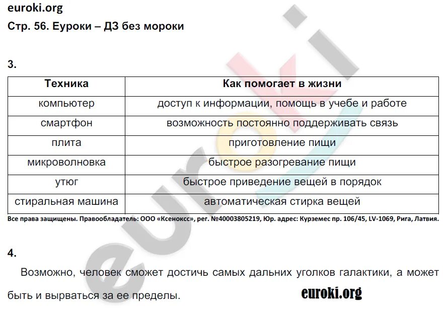 Обществознание 6 класс страница 121 вопросы. Обществознание 6 класс рабочая тетрадь Лобанов. Резюме по обществознанию 6 класс. Обществознание 6 класс стр 24 таблица. Я могу делать Обществознание 6 класс.