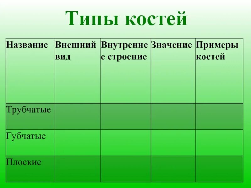 Заполнить таблицу виды костей. Типы костей трубчатые губчатые плоские. типы и названия костей. типы костей таблица. типы костей таблица 8.