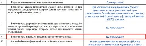 Плюсы срочного вклада