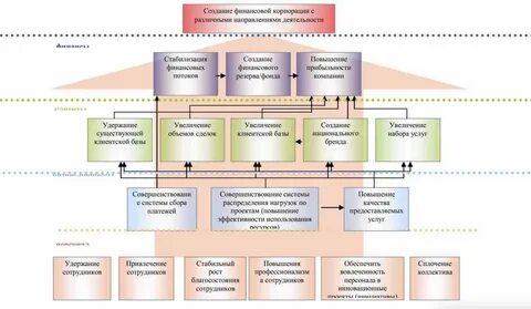 Компания эффективные системы