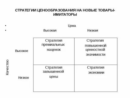 Стратегии конкурентного ценообразования