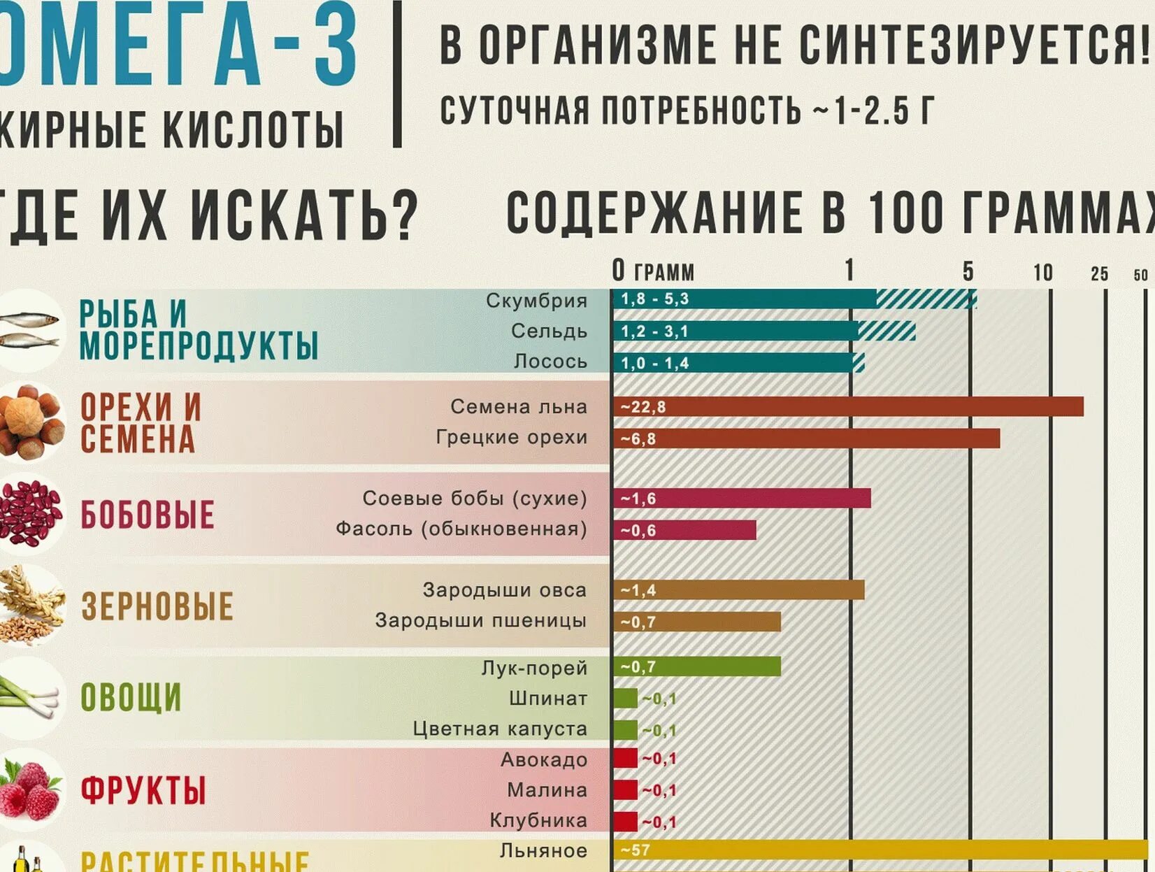 Омега 3 в каких продуктах содержится таблица Рыбий жир Nordic Naturals Children's DHA Strawberry Ages 1-6 530 mg "Влияние н