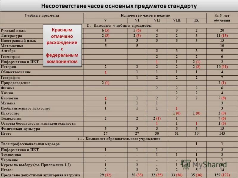 учебный план образовательного учреждения. примерные учебные программы по учебным предметам. учебная программа фгос. стандарты учебных предметов. учебный план начальной школы.