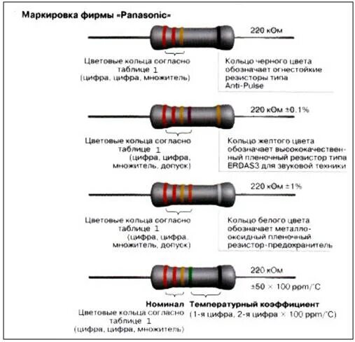 Маркировка резисторов предохранителей. Цветовая маркировка плавких предохранителей. маркировка плавких предохранителей керамических. цветовая маркировка предохранителей керамических. цветовая маркировка предохранителей импортных.