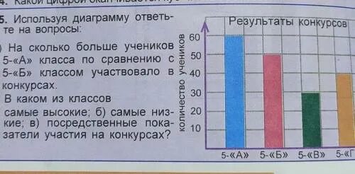 Сколько ребят набрали. Изпользуя диограме ответьте на вопр. Использую диограму ответьте на вопрос. Используя диаграмму, ответьте на вопрос.. Ответь на вопросы по диаграмме.