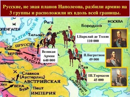 Направления наполеона
