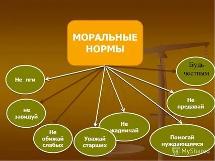 Моральные нормы обязательны