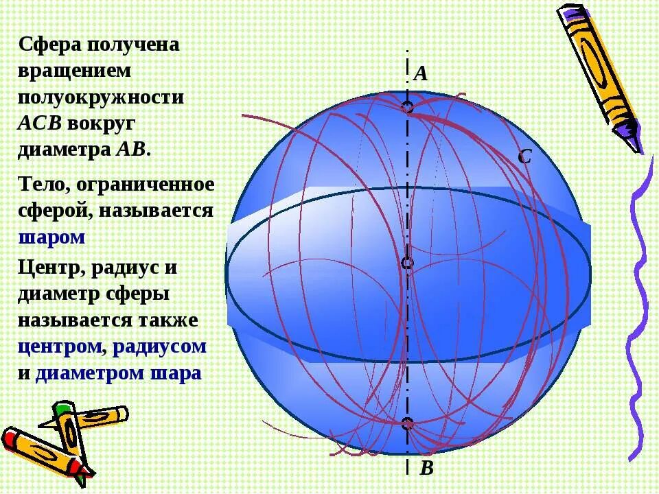 Шар получается вращением. Тела вращения сфера и шар. Сфера получена вращением. Радиус и диаметр шара. Сфера получена вращением полуокружности.