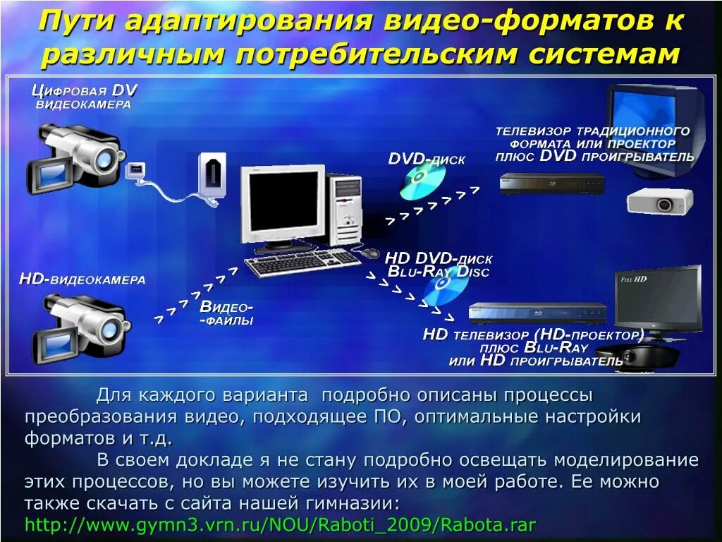 Процесс преобразования звука. Преобразование звука при вводе и выводе. Процесс преобразования звука при вводе на компьютер. Процессы преобразования звука при вводе в компьютер и при выводе. Схема преобразования звука при вводе и выводе.