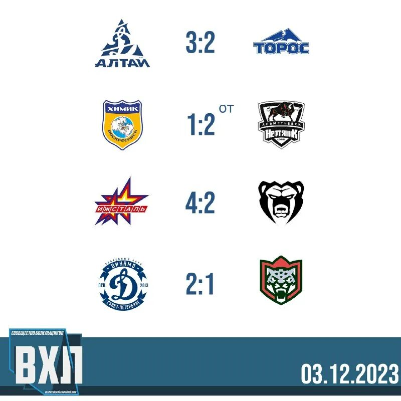 вхл. фк челябинск фк тюмень. вхл плей-офф 2023. вхл результаты сегодняшних. вхл плей-офф 2023.
