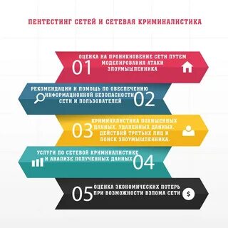 Пентестинг