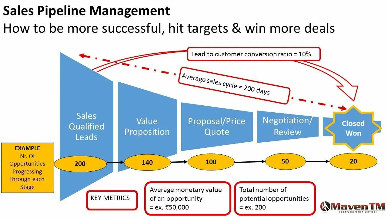 Pipeline steps. Пайплайн. пайплайн разработки. sales pipeline management. пайплайн продаж.